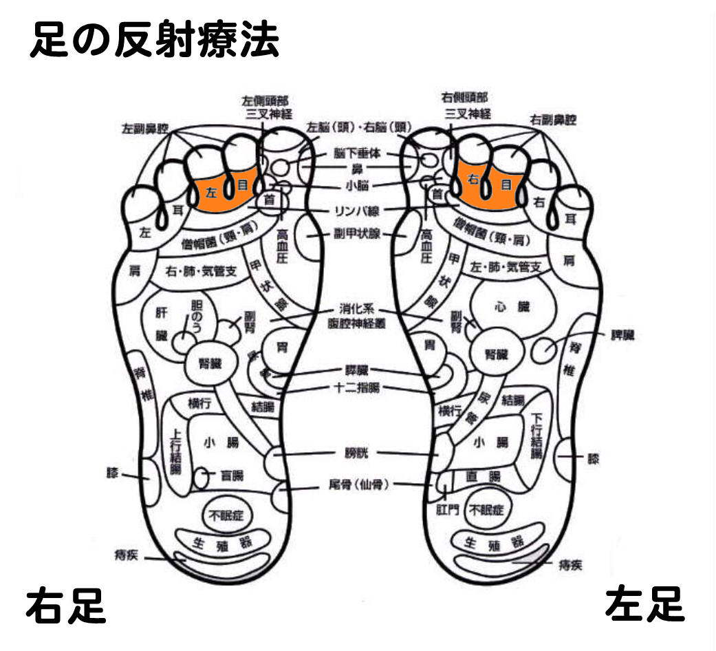 Japan Image 目の疲れ ツボ 足